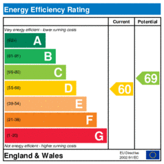 EER-certificate