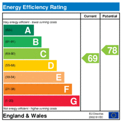 EER-certificate