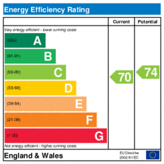 EER-certificate