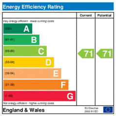 EER-certificate