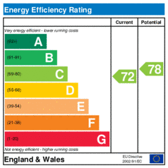 EER-certificate