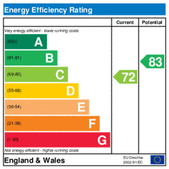 EER-certificate
